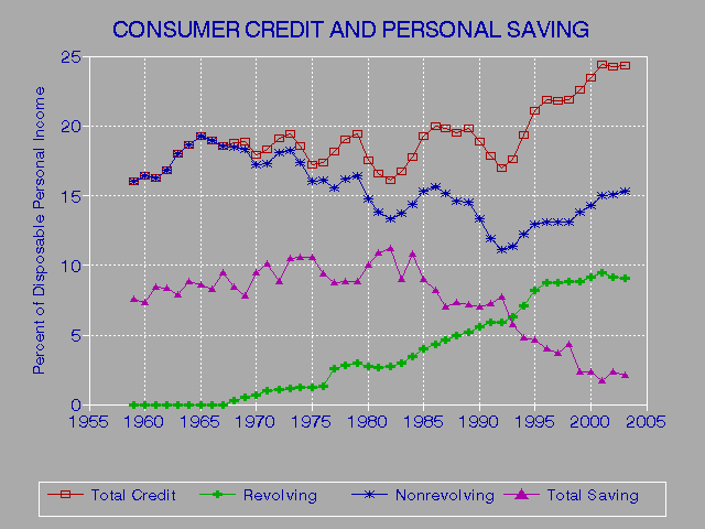 Can Employers Check Credit Report